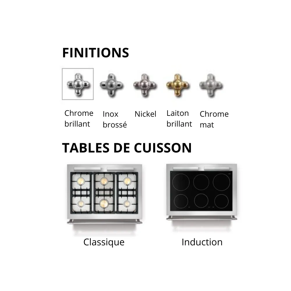 Piano Fourneau Lacanche Saulieu - 24 coloris