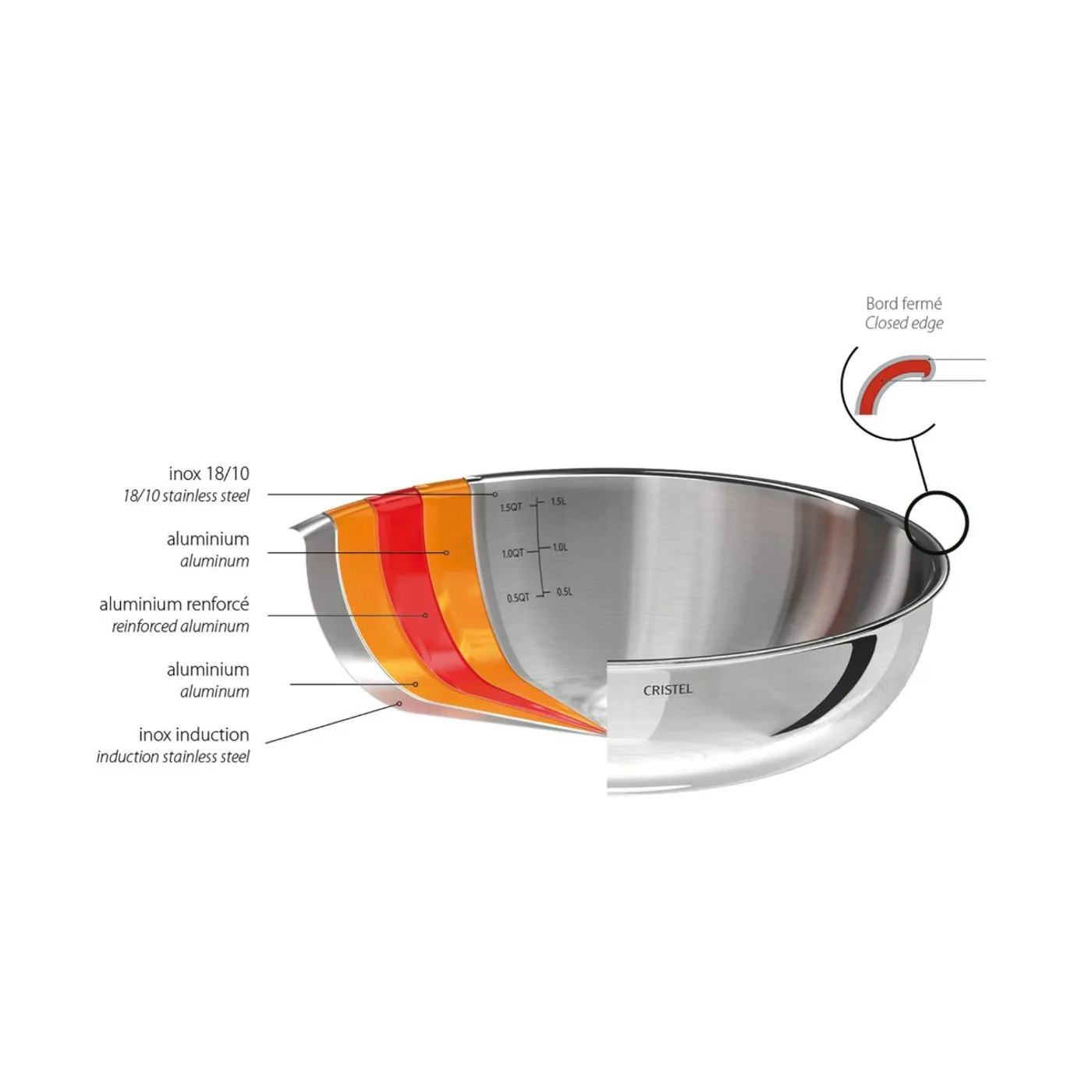 Poêle sautoir inox Castel'Pro 28cm Cristel 